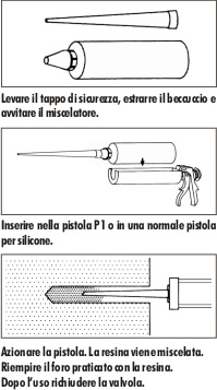 Indicazioni di posa