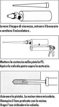 Indicazioni di posa