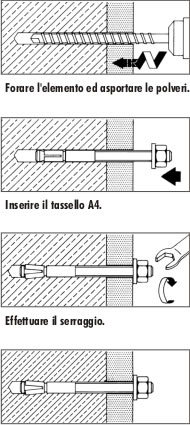 Indicazioni di posa