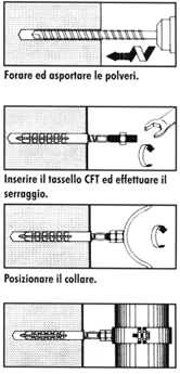 Indicazioni di posa