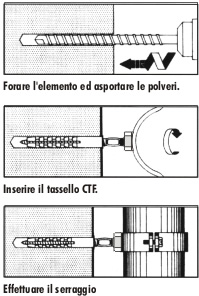Indicazioni di posa