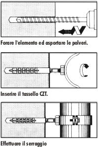Indicazioni di posa