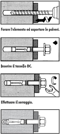 Indicazioni di posa