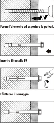 Indicazioni di posa