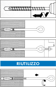 Indicazioni di posa