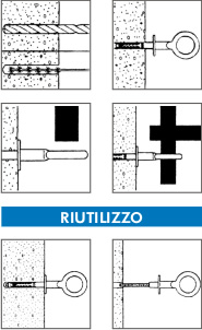 Indicazioni di posa