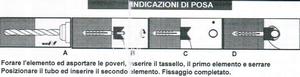 Indicazioni di posa