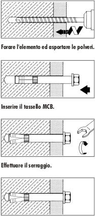 Indicazioni di posa