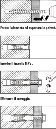 Indicazioni di posa
