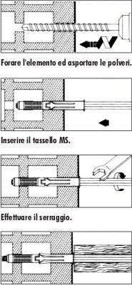 Indicazioni di posa