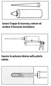 Indicazioni di posa