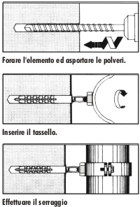 Indicazioni di posa