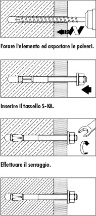 Indicazioni di posa