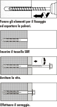 Indicazioni di posa