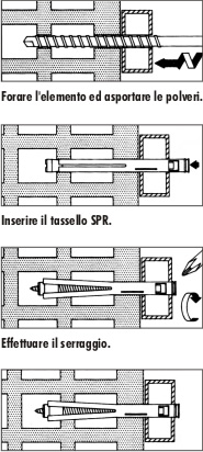 Indicazioni di posa
