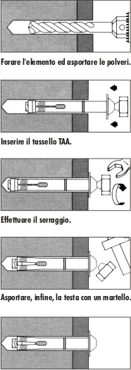 Indicazioni di posa