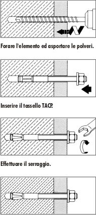Indicazioni di posa