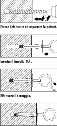 Indicazioni di posa