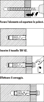 Indicazioni di posa