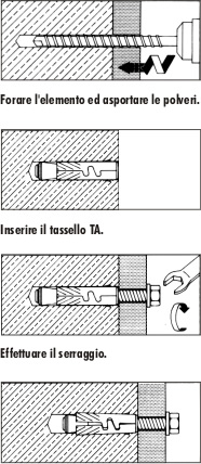Indicazioni di posa