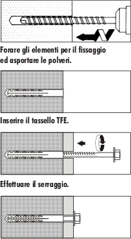 Indicazioni di posa
