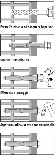 Indicazioni di posa