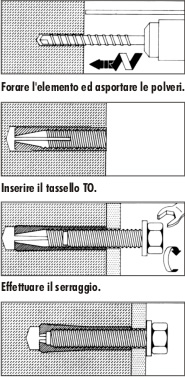Indicazioni di posa