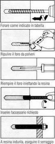 Indicazioni di posa