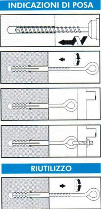 Indicazioni di posa